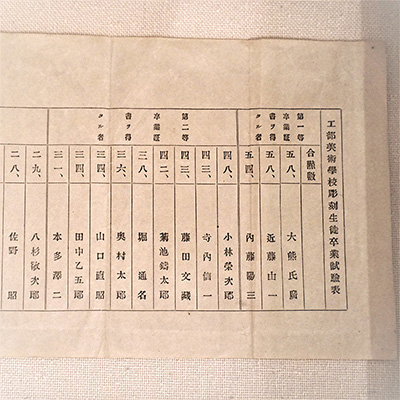 工部美術学校彫刻科の卒業試験表