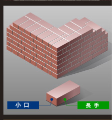煉瓦の積み方